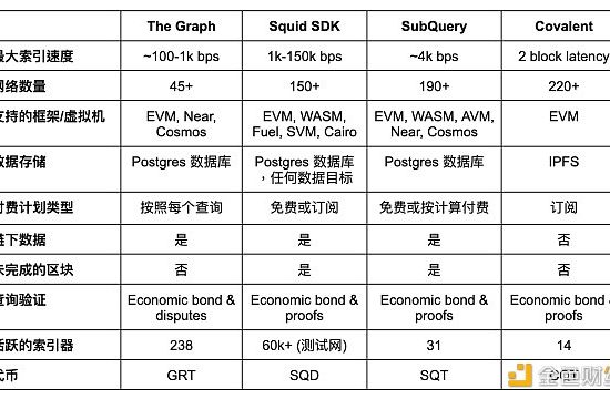 Web3数据访问的发展：索引器及相关项目介绍缩略图