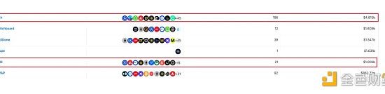 API3的重点数据分析缩略图