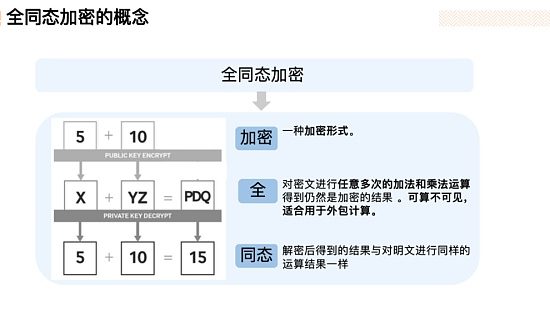 Foresight Ventures：深度解析FHE(全同态加密)赛道缩略图
