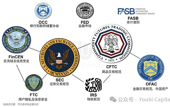 FIT21：加密行业监管九龙治水而水不治缩略图