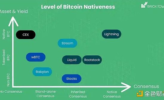 比特币可以成为一种生产性资产吗缩略图