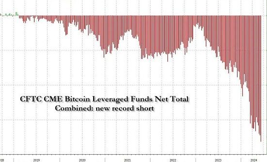 深度研究：BTC 现货 ETF 与 CME 天量空头持仓之间的微妙关系缩略图