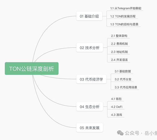 TON公链深度剖析：社交+金融+小程序 Telegram正在构建Web3超级应用生态缩略图