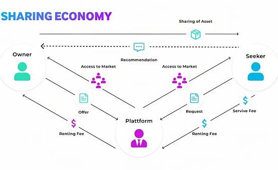 解密 DePIN 生态：AI 算力的变革力量缩略图