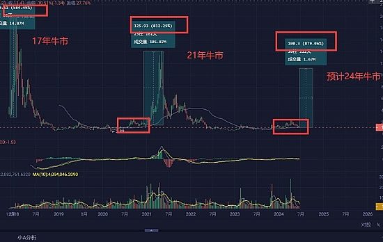 经历这4.12和6.18两次黑天鹅的后的思考缩略图