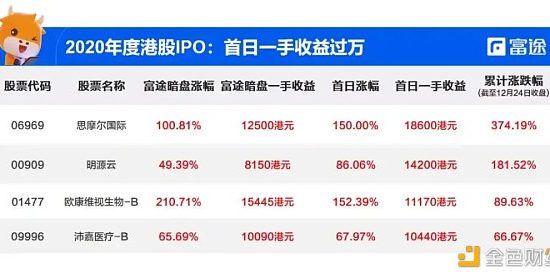 探究币圈撸毛发展历程：95后们的撸毛生意经缩略图