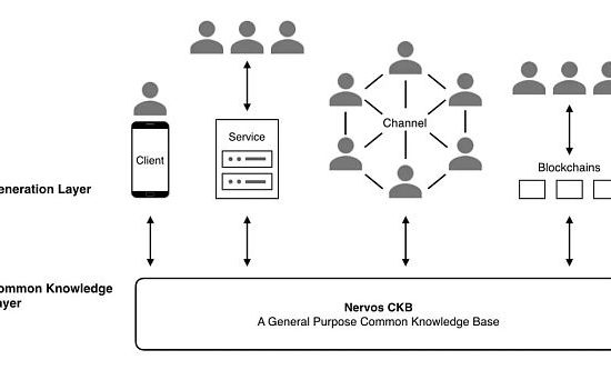 Messari 研报：深度解析 Nervos Network（CKB）缩略图