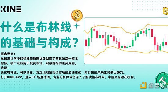 小K带您解读布林线的由来与战法缩略图