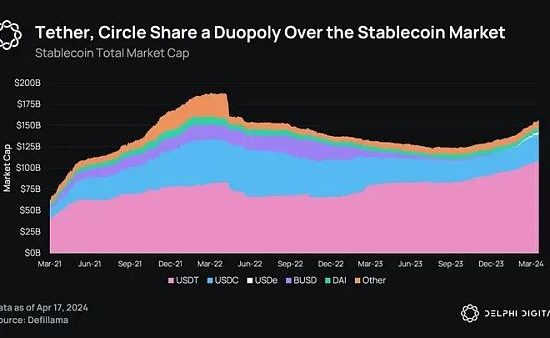 Delphi Digital：Ethena 的崛起 解析新兴的合成美元缩略图