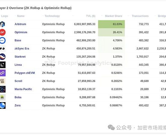 发一条公链要多久？原来只要十分钟缩略图