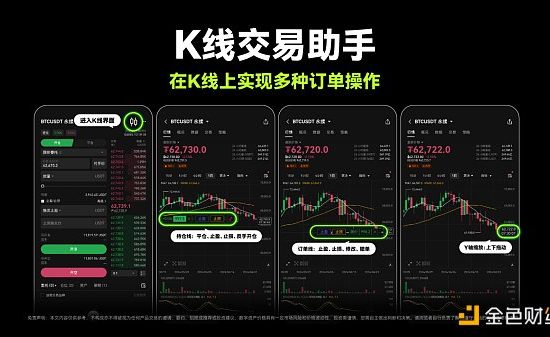 交互升级 OKX上线K线交易助手 用户交易效率与体验双提升缩略图