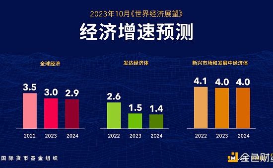 2024年加密信用卡市场全景：全球经济复苏中的加密革命缩略图
