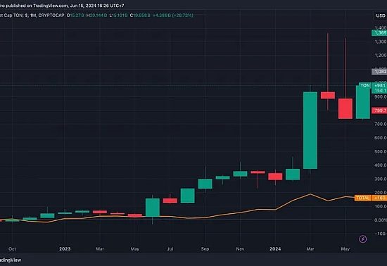 Telegram：Crypto通往世界的桥梁缩略图