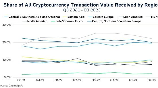 长文解析Circle在MiCA法案下合规获发行USDC和EURC资格的历史机遇和起点缩略图