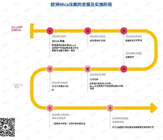 欧洲MiCA法案万字研报：全面解读对Web3行业、DeFi、稳定币与ICO项目的深远影响缩略图