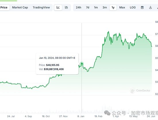 这个比特币的最大利好 今年能否落地？缩略图