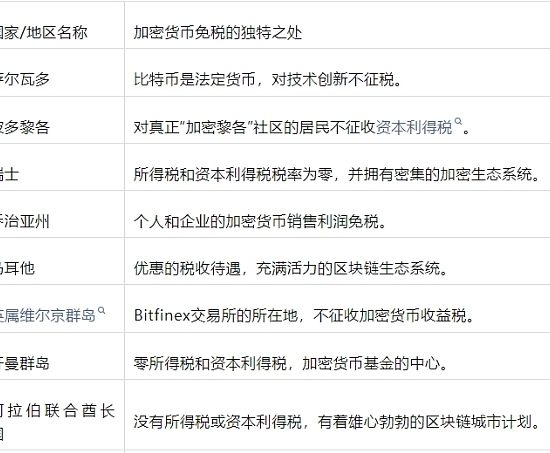 2024年 哪些国家和地区可免缴加密税？缩略图