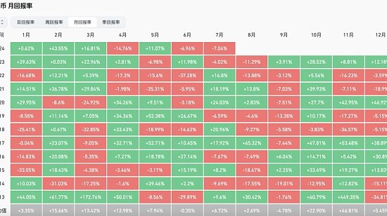 如何度过币圈的垃圾时间？缩略图