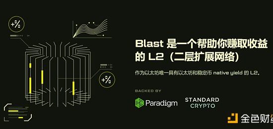 Blast：面向收益叙事的开端缩略图