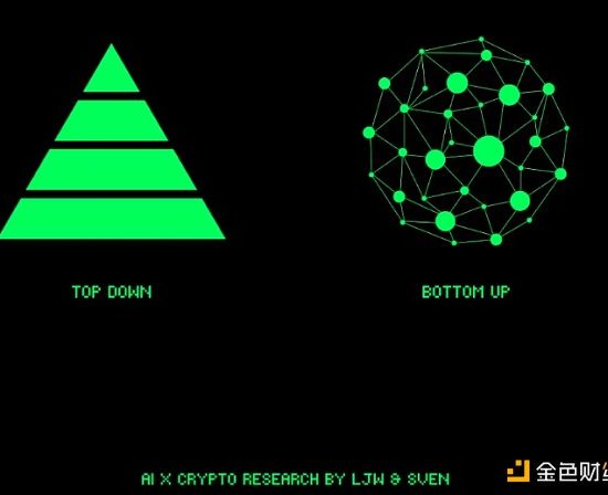 探索 AI x Crypto：如何实现自下而上的协调？缩略图