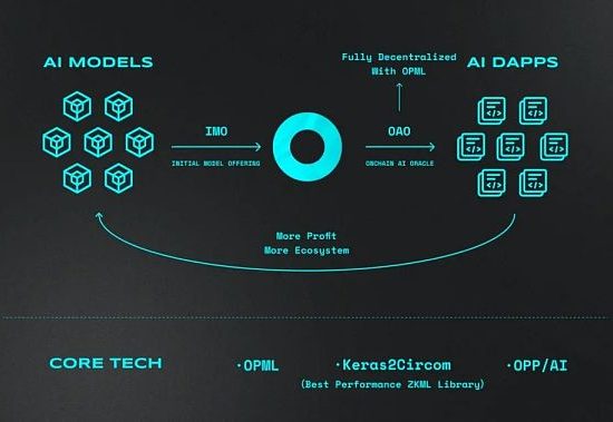 Future Money：为什么我们要投资Ora Protocol?缩略图