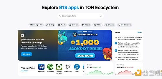 TON生态爆火背后的关键选择：流量驱动而非资产驱动缩略图