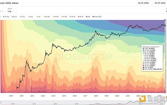 BTC 生态未来发展的思考与判断缩略图