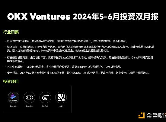 OKX Ventures 2024年5-6月投资双月报：多领域稳中向好 对市场前景保持乐观缩略图