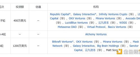 Solana上的游戏链新星：SonicEVM全面解析缩略图