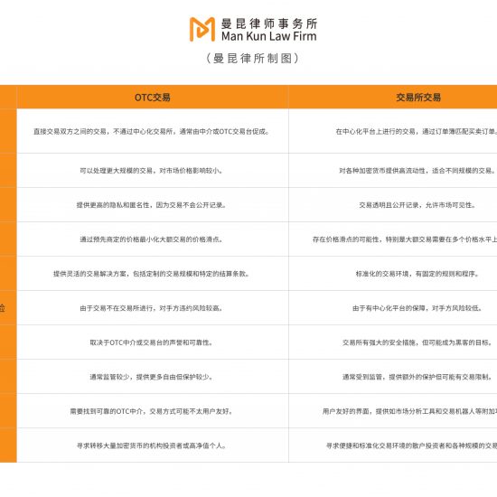 对比中国香港、新加坡和美国加密货币OTC交易监管现状及前景缩略图