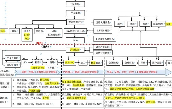 如何用RWA交易所平替或升级产业交易所/金交所缩略图