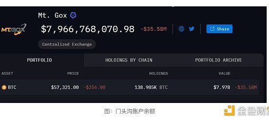 Cycle capital：门头沟还款抛压分析缩略图