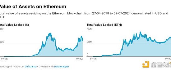 ETH要起飞了吗？缩略图