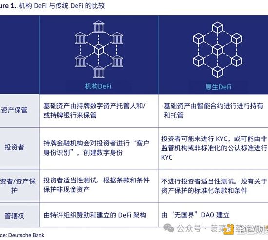 德意志银行研报：通往机构DeFi之路缩略图