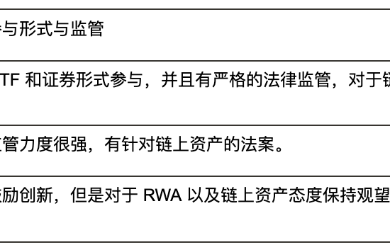 从EIP角度来解读RWA的前世今身缩略图