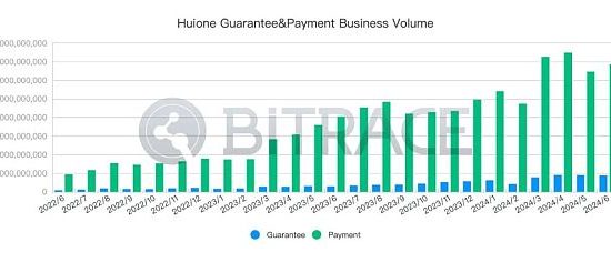 柬埔寨汇旺集团遭泰达冻结2962万USDT事件分析缩略图