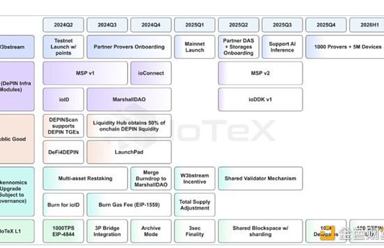 IoTex 2.0 如何推动DePIN革命？缩略图