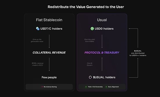 稳定币新星Usual能否成功挑战USDT？缩略图