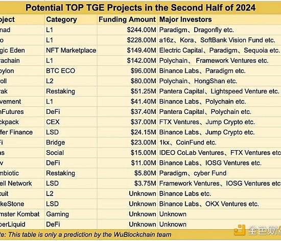 2024年下半年大型黑马空投：Berachain零撸教程缩略图