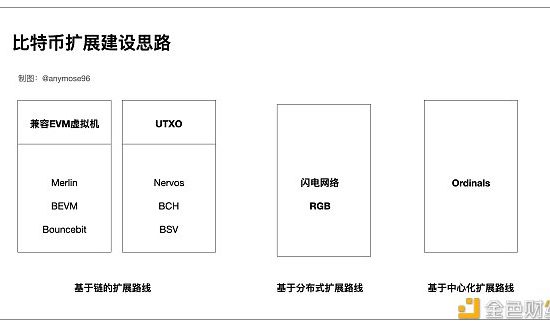 图解RGB++Layer 小白也能看懂的财富机会缩略图