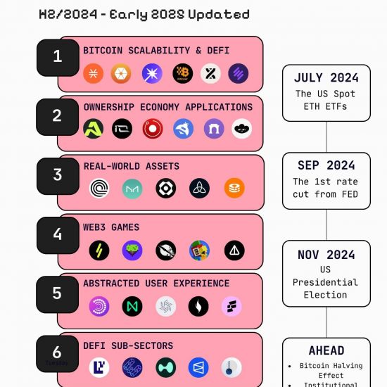 盘点下半年值得关注的7大潜力叙事缩略图