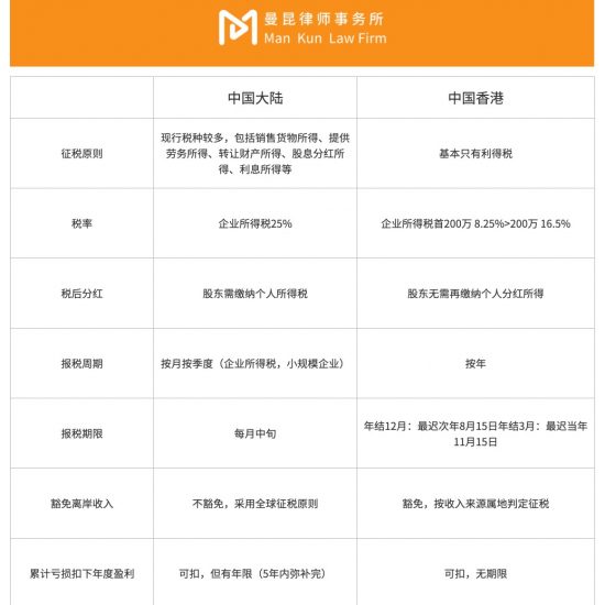 Web3创业，公司设在哪里税更低？缩略图