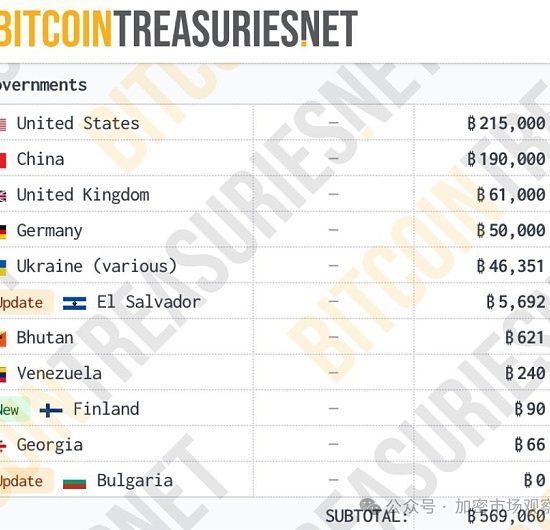 中国的19万枚比特币到底去哪了缩略图