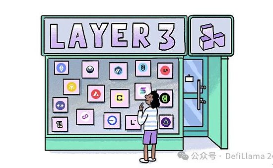 聚合的力量: Layer 3缩略图