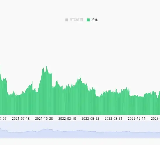 为什么比特币迟迟不能破新高？缩略图