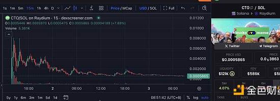 同名MEME炒作加剧内卷化：Rug事件频发下社区接管“CTO”成胜负手缩略图
