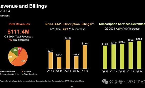MicroStrategy：持有 226,500 个 BTC缩略图