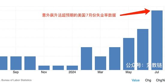 美股以死相逼缩略图