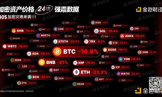 金色图览 | 加密资产价格24小时强震数据缩略图
