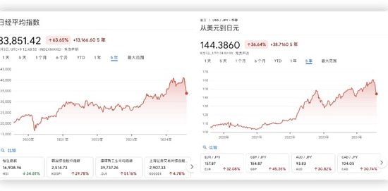 日元加息如何背刺加密 逻辑梳理和推演缩略图